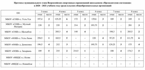 Протоколы 2017