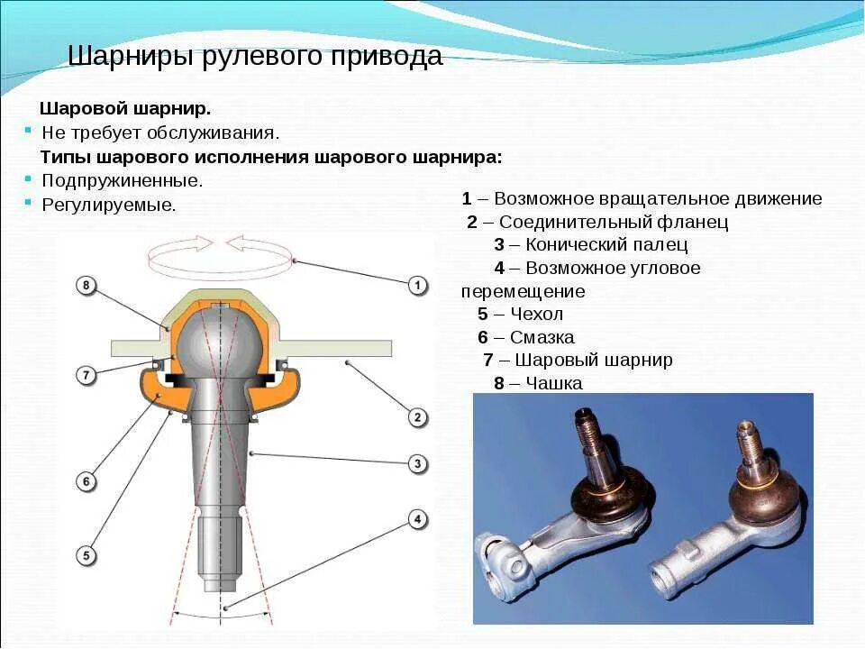 Шаровое соединение 1. Шаровая шарнир рулевой тяги 2114. Детали рулевого шарнира с регулируемыми вкладышами. Шаровые шарниры рулевых тяг 2107. Шаровой шарнир рулевой тяги ВАЗ 2106.