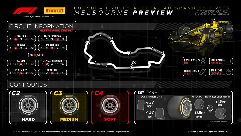 Гран при австралии 2024 расписание. F1 Australia 2023. Гран при Австралии. Трасса формулы 1. Albert Park circuit.