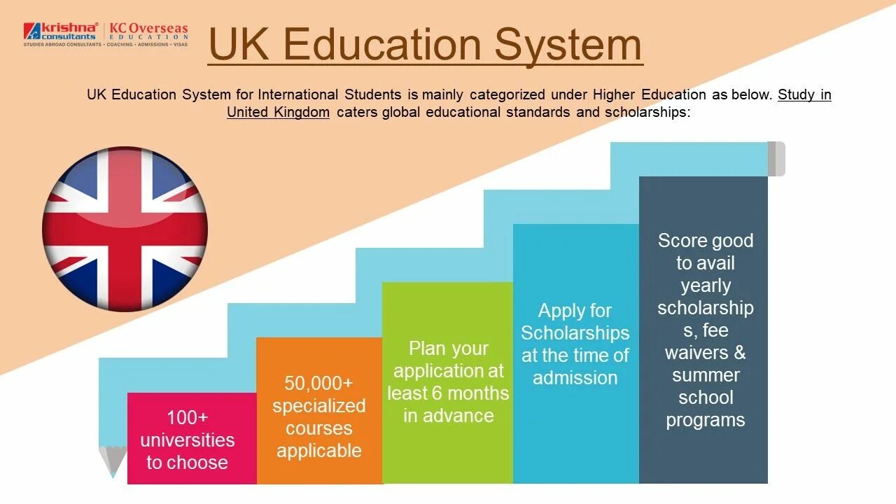 The system английский. Uk Education System. Educational System in the uk. Higher Education in the uk. Stages of Education in the uk.