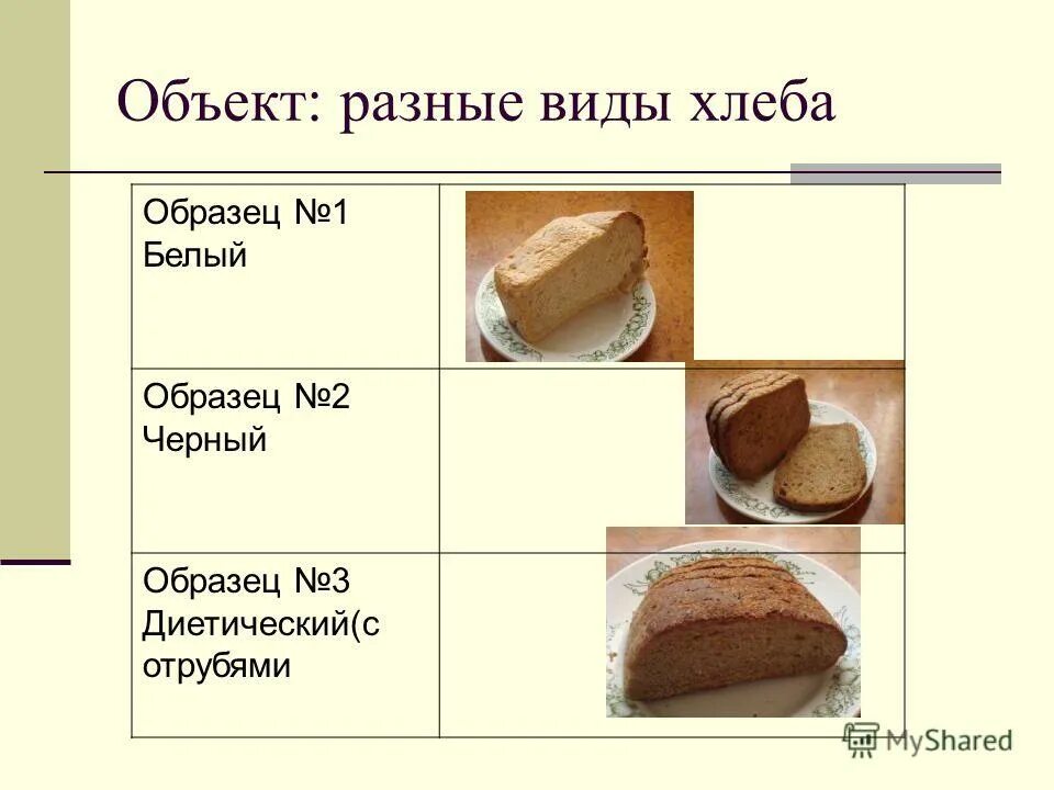 Форма изделий хлеба и хлебобулочных изделий. Меню пекарни. Виды хлебобулочных изделий. Виды хлеба. Хлебобулочное изделие пример.