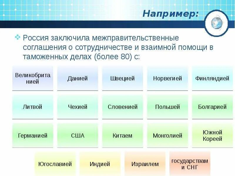 Международное таможенная интеграция. Международные соглашения в таможенном деле. Международные договоры и соглашения. Международные договоры в области таможенного дела. Международные инвестиционные соглашения.