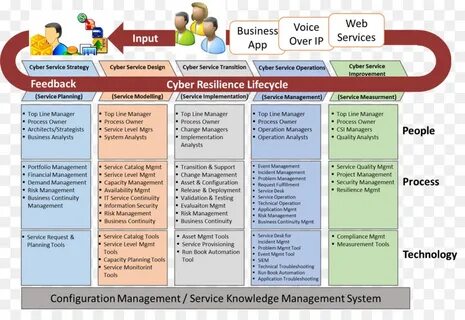 Planning services