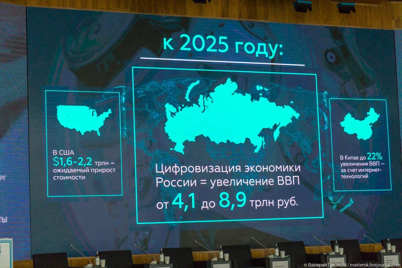 Россия 2025 год. Будущее России 2025 год. Мир в 2025 году. Что будет в 2025 году. Какая индексация будет в 2025 году