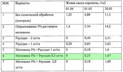 7 процентный раствор