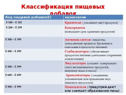 Назначение е