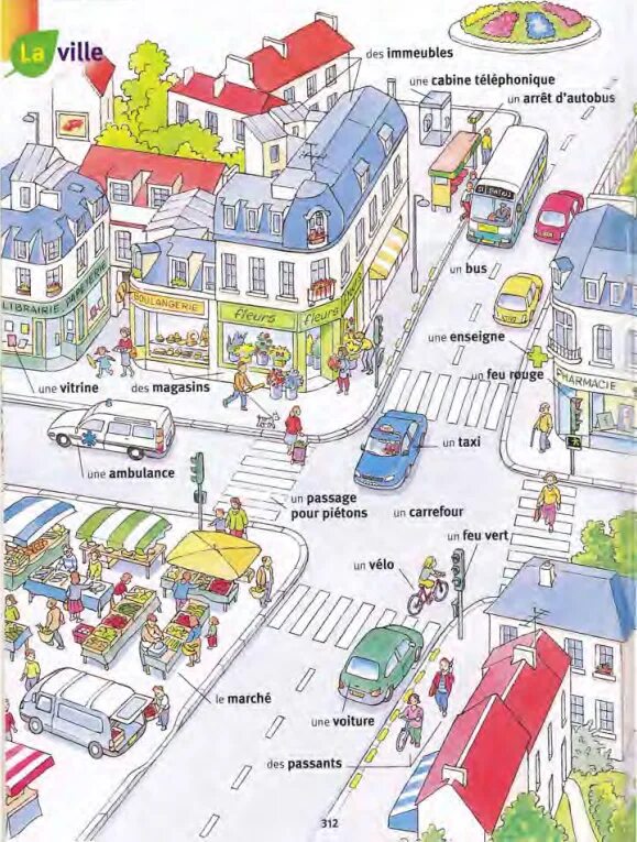 Ville перевод. Картинка города для описания. Лексика французского языка. Лексика город на французском языке. Лексика в картинках французский.