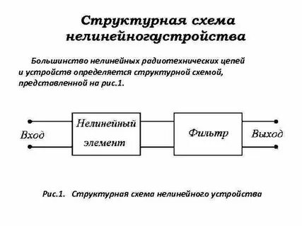 Нелинейная цепь схема