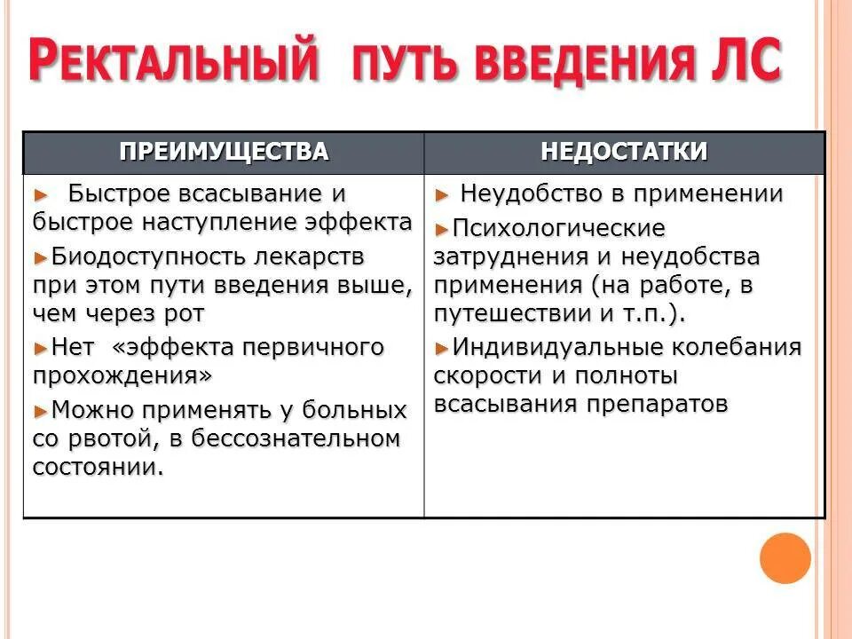 Ректально способы введения. Преимущества ректального пути введения. Ректальный путь введения плюсы и минусы. Преимущества ректального пути введения лекарственных средств. Преимущества и недостатки ректального пути.