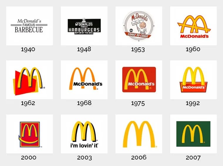 McDonald's - McMillanDoolittle - Transforming Retail