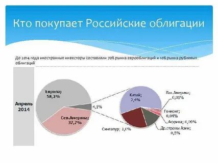 Иностранный рынок ценных бумаг