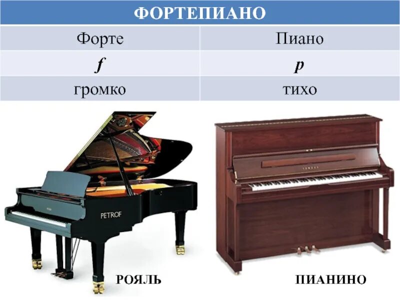 Громко тихо какой инструмент