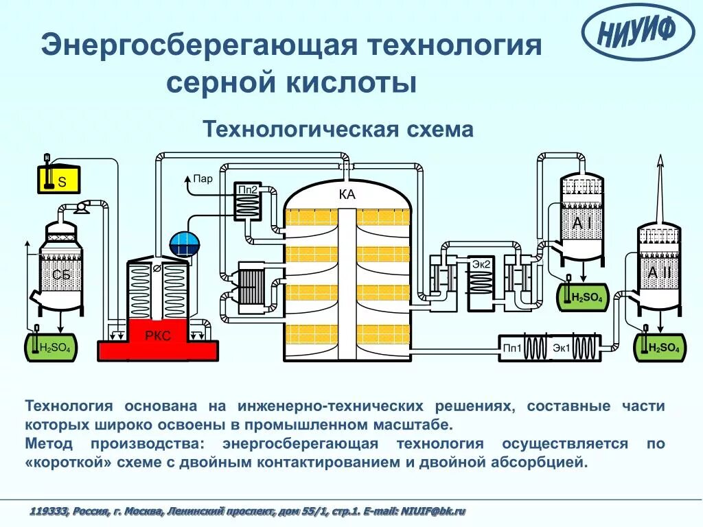 Производство серой кислоты. Технологическая схема производства серной кислоты из серы. Химической технологическая схема производства серной кислоты. Схема производства серной кислоты из колчедана контактным способом. Схема производства серной кислоты контактным методом.