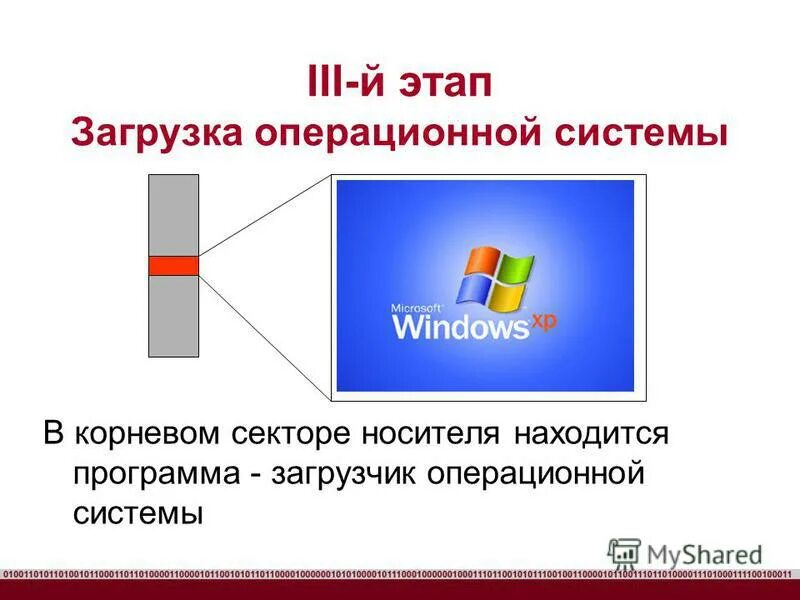 Программы загрузки операционных систем. Загрузка операционной системы. загрузчик программ (load). загрузка программ операционной системы. загрузка операционной системы фото.