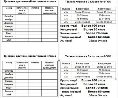 При проверке техники чтения четвероклассник