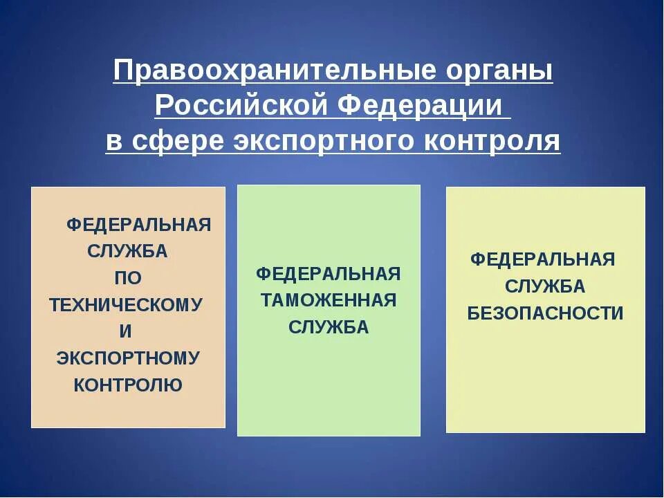 Укажите правоохранительные органы рф. Правоохранительные органы РФ. Система правоохранительных органов. Правоохранительные органы Российской Федерации органы. Правоохранительные органы в сфере безопасности.