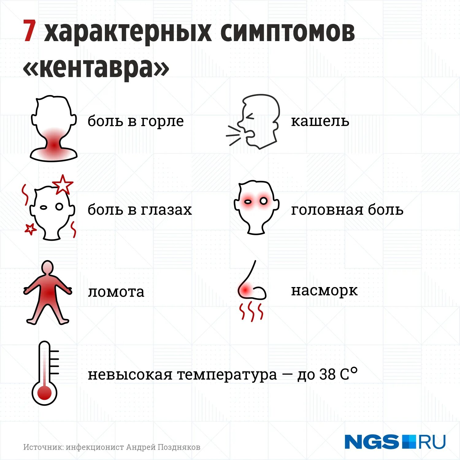 Симптомы Омикрона коронавируса. Коронавирус симптомы 2022. Новый ковид симптомы. Симптомы новой коронавирусной инфекции. Ковид возраст