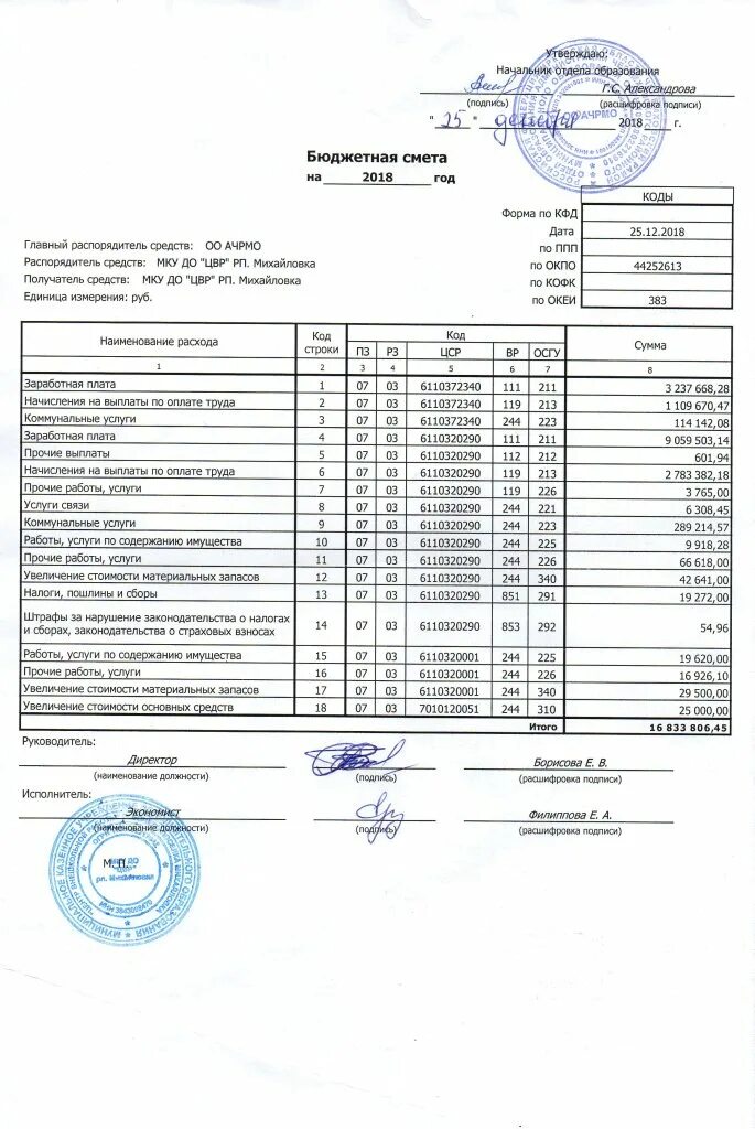 Как в смете добавить коэффициент. Коэффициент в смете. Коэффициент в смете. Коэффициенты в строительных сметах. Как в смете добавить коэффициент.