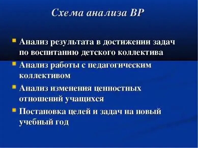 Анализ вр в школе. Анализ вр в школе