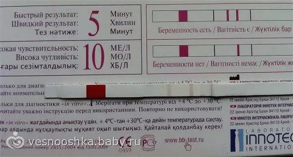 Ошибочные результаты