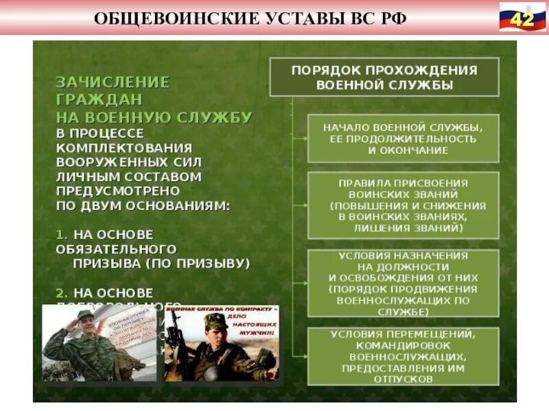 Особенности комплектования. Порядок прохождения военной службы. Порядок прохождения военной службы по призыву. Прохождение воинской службы. Этапы прохождения военной службы.