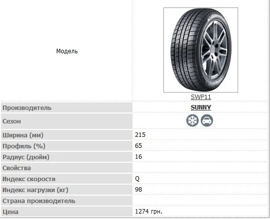 Какое давление в шинах соболя должно быть