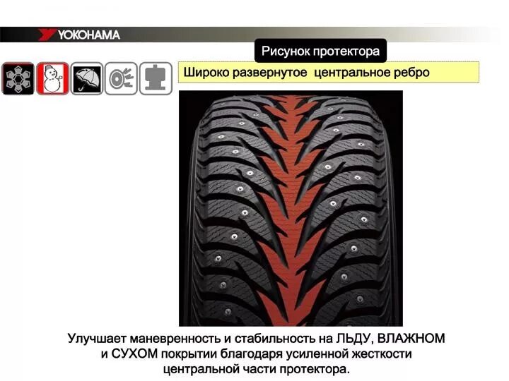 Каким направлением ставить резину. Направление протектора зимней резины Йокогама Ice Guard. Екохама резина зимние ig65 рисунок направление. Якогама колеса рисунки протектора. Yokohama Ice Guard 35 высота протектора.