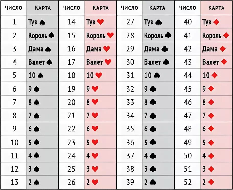 Карты числа. Цифры карты 21. Цифровое значение карт. Числа карт в 21.