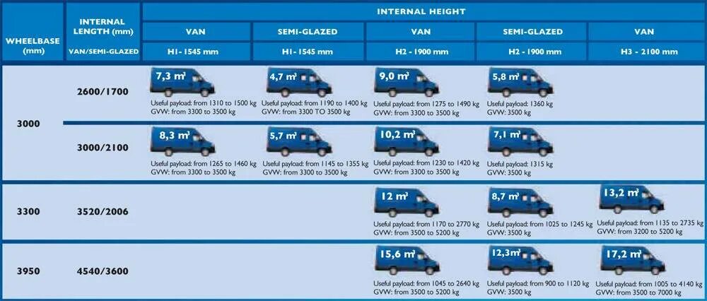 Iveco Daily 35 габариты. Iveco Daily габариты фургона. Iveco Daily габариты кузова. Iveco Daily Размеры грузового отсека. Ивеко дейли характеристики