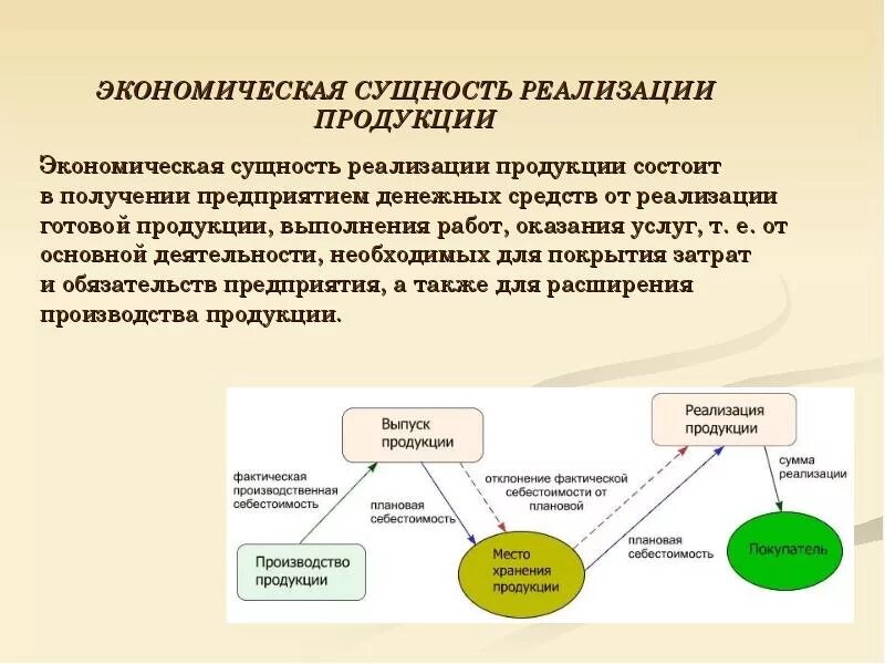 Использования готовой продукции. Схема учета выпуска готовой продукции. этапы анализа выпуска и реализации готовой продукции. учет готовой продукции и ее реализации. учет процесса реализации готовой продукции.
