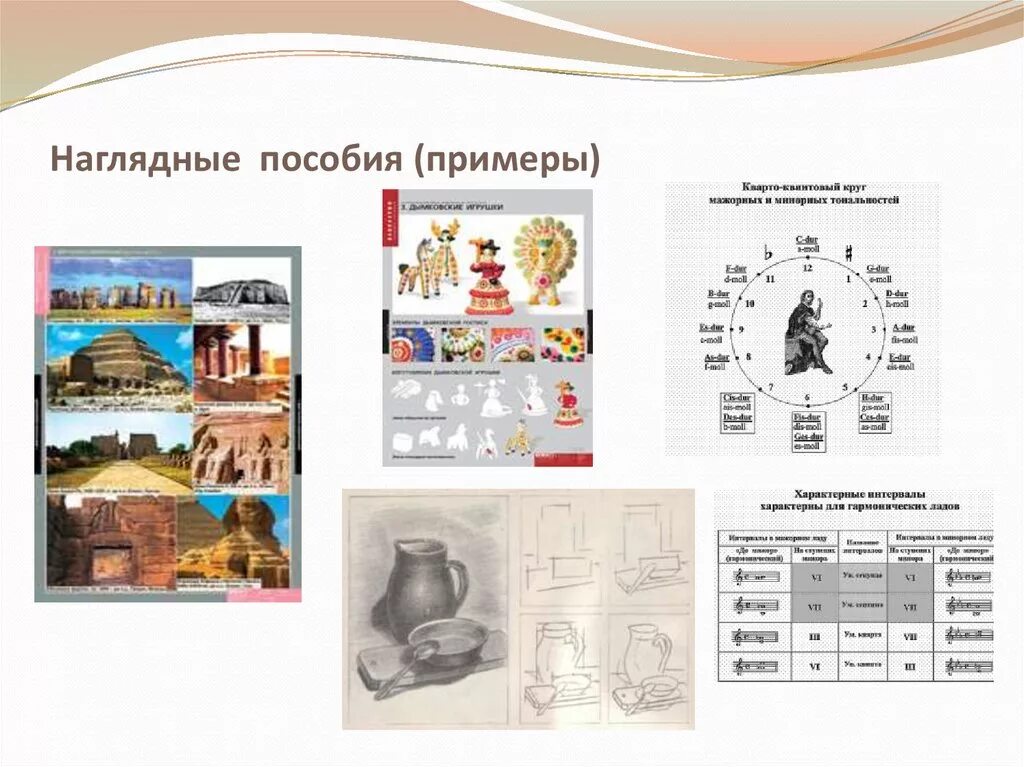 Примеры наглядности. Наглядные пособия. Наглядные методические пособия. Наглядные пособия примеры