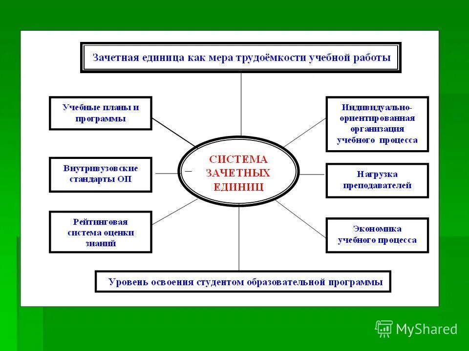 Система зачетных единиц как работает. В какой системе оценивается трудоемкость учебной работы студентов. Трудоемкость учебной работы студентов оценивается. Магистерские программы урфу. Зачетная единица расчет.
