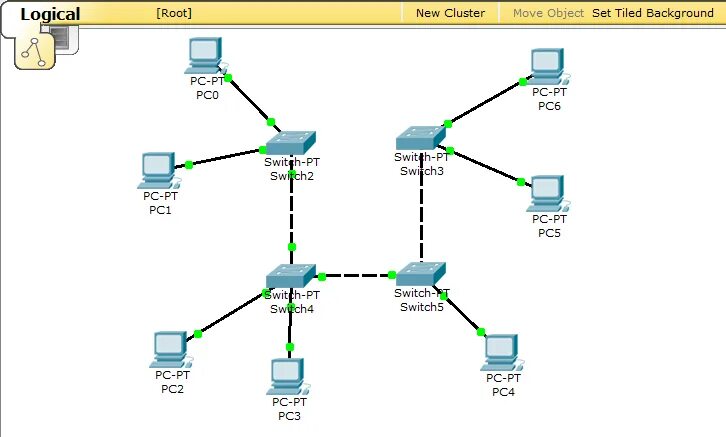 Приложения для создания локальной сети. Схема компьютерной сети cisco. локальная сеть циско. схема лвс cisco маршрутизатор. циско логическая схема сети.