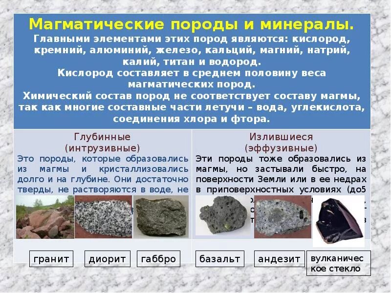 Полезные ископаемые география презентация