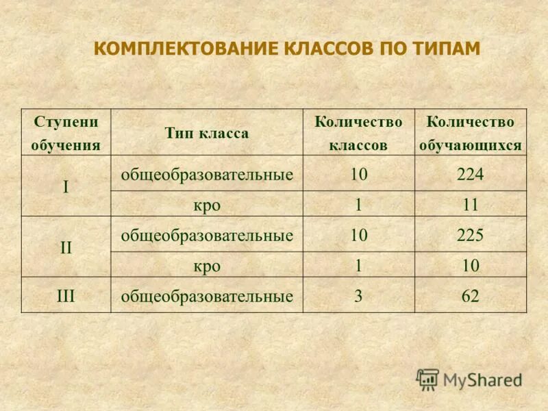 Контингент обучающихся в школе. Сколько классов в мире. Численность класса. Контингент учащихся класса. Сколько классов в мире.