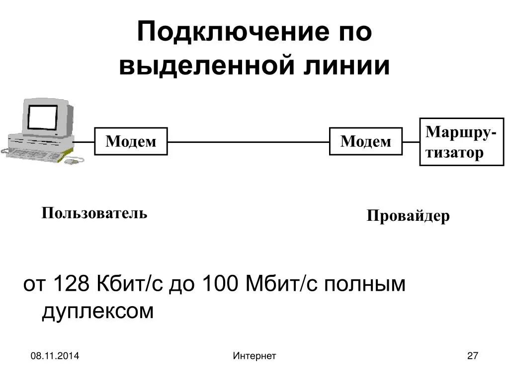 Подключение организации к сети интернет. Схема соединение по выделенной линии. Соединение по выделенной линии интернет. Доступ в интернет по выделенным линиям. Способы подключения к интернету схема.