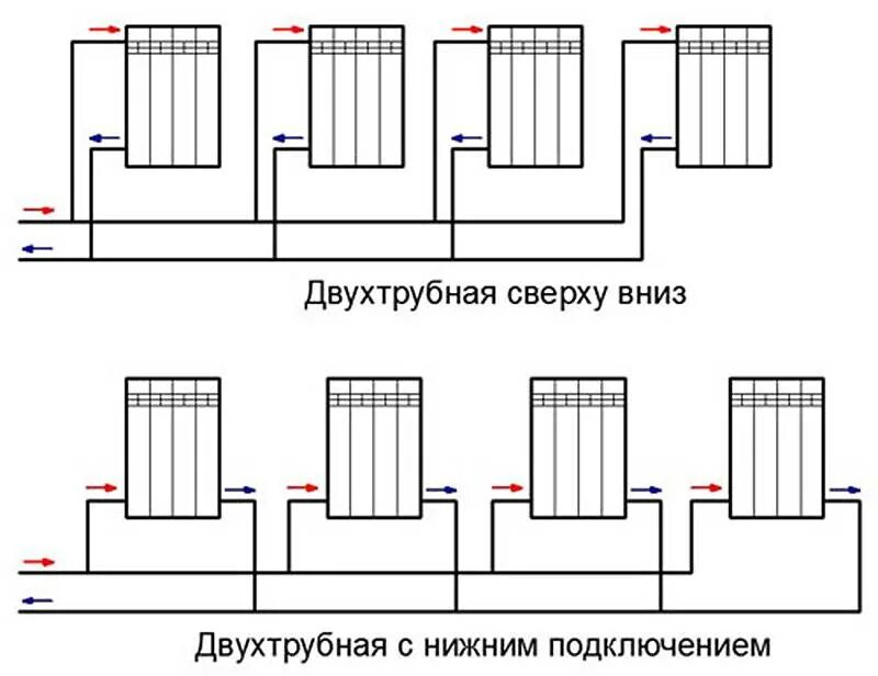 Как подключить радиаторы отопления в доме. Схема подключения одноднотрубной системы отопления. Схема подключения однотрубной системы отопления. Схема подсоединения батарей отопления в частном доме. Схема подключения радиаторов отопления.