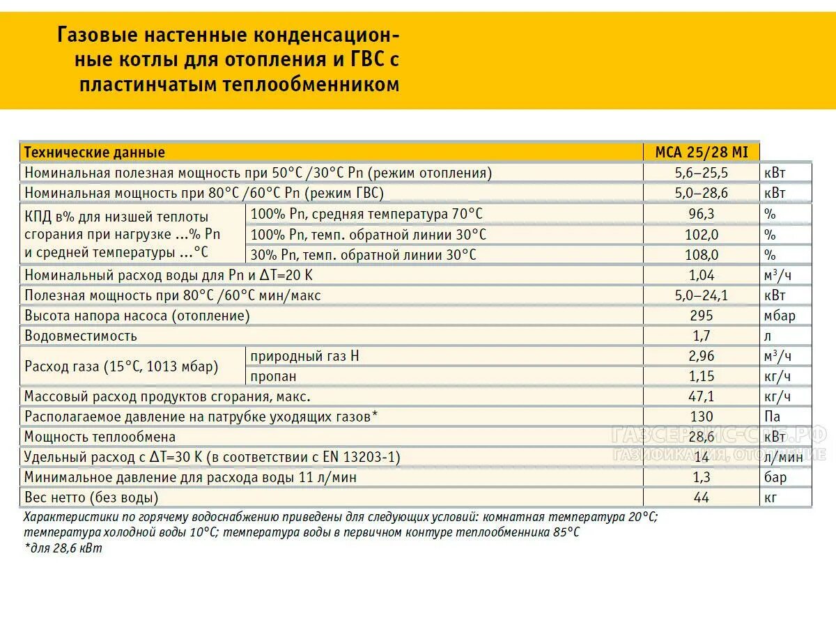 Расход газа 4 поколения. Расход газа котлом. Расход газа газового котла. Расход газа в котельной. Расход газа на котел формула.