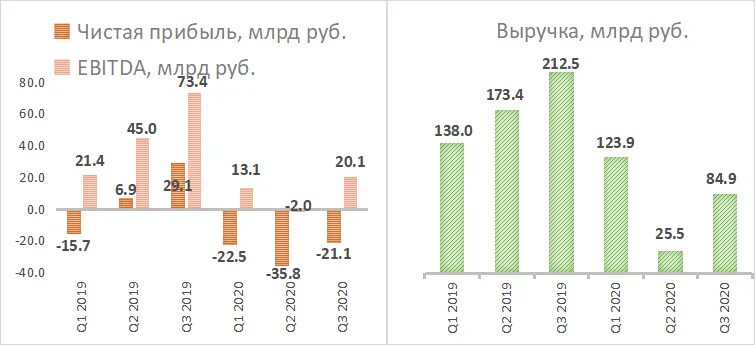 Прибыль за год. Прибыль за год. Чистая прибыль сбербанка 2020. Как производится расчет чистой прибыли по организации пример. Динамика выручки аэрофлота.