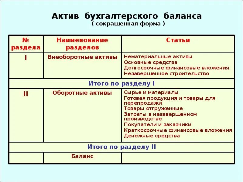 Как правильно счетов или счетов
