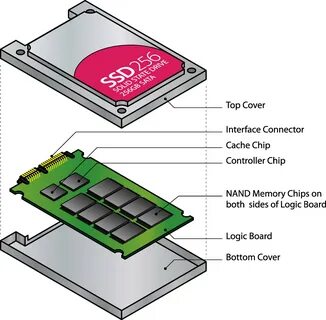 Ssd сделать