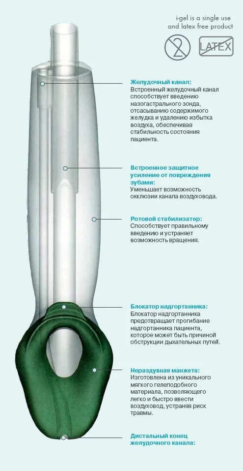 надгортанный воздуховод i-gel №4. ларингеальная маска i-gel.