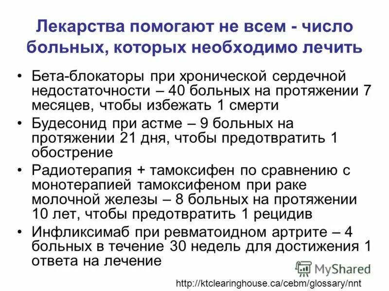 Тамоксифен отзывы при раке молочной. Гормонотерапия при рмж. Ингибиторы ароматазы препараты. Тамоксифен отзывы женщин при онкологии молочной железы. Тамоксифен отзывы при раке молочной.