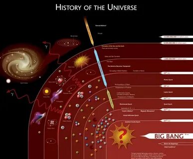 Universe study