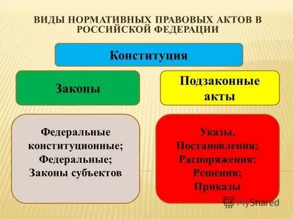 Форма внешнего выражения правового предписания