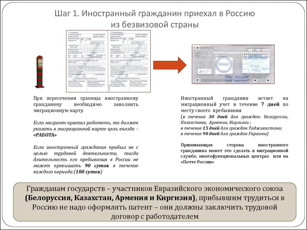 Гражданам таджикистана сколько дней. Документы иностранного гражданина на территории РФ. Памятка иностранному гражданину. Документы необходимые для пересечения границы. Включение иностранных граждан в список на пересечение границы.