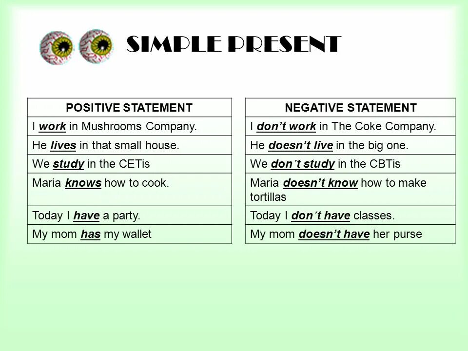 Make the statements negative bob was. Positive and negative Statements. Positive Statement. Present simple Tense positive negative. Positive Statements примеры.