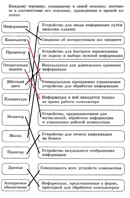 Каждому термину указанному в левой. Каждому термину поставьте в соответствие его описание. Каждому термину указанному в левой колонке. Каждому термину указанному в левой колонке поставьте в соответствие.