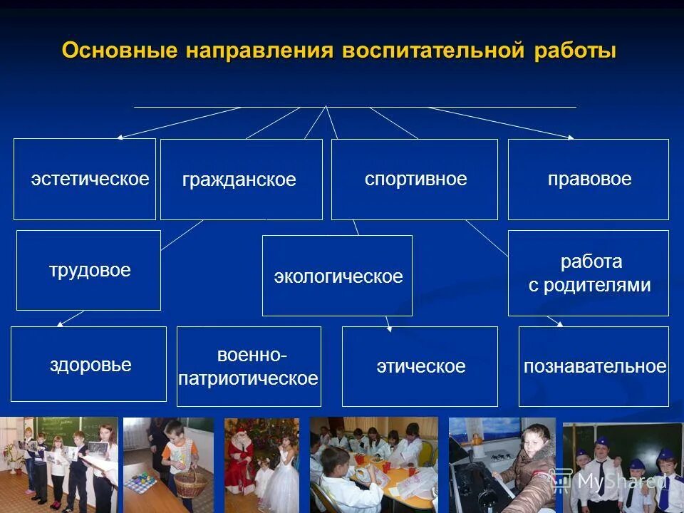 гражданское направление воспитательной работы