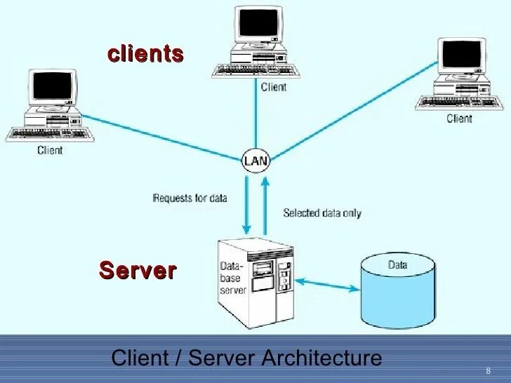 Client system. Модель клиент-сервер. client server architecture. архитектура клиент-сервер. клиент-серверная архитектура по.
